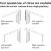 Карниз   Four operational choices 
