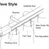 Карниз   WaveStyleCom 07 